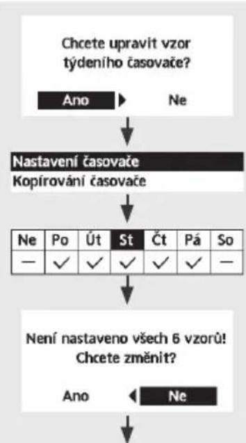 PANASONIC CZ-RTW1 - Týdení časovač - 2