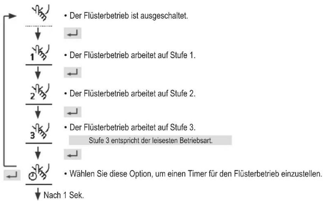 PANASONIC CZ-RTW1 - Flüsterbetrieb - 1
