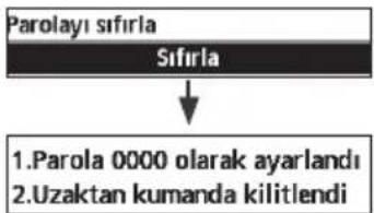 PANASONIC CZ-RTW1 - Unutulan parolayı sıfırlamak için (çalışma OFF ekranı altında) - 2