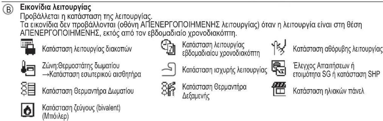 PANASONIC CZ-RTW1 - Κουμπιά / Ένδειξη - 7