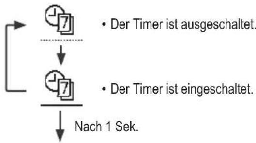 PANASONIC CZ-RTW1 - Wochentimer - 1