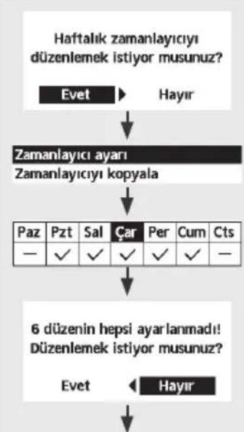 PANASONIC CZ-RTW1 - Haftalık zamanlayıcı - 2