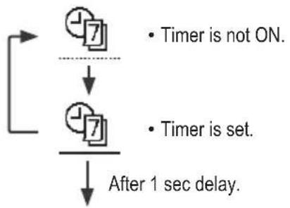 PANASONIC CZ-RTW1 - Weekly Timer - 1