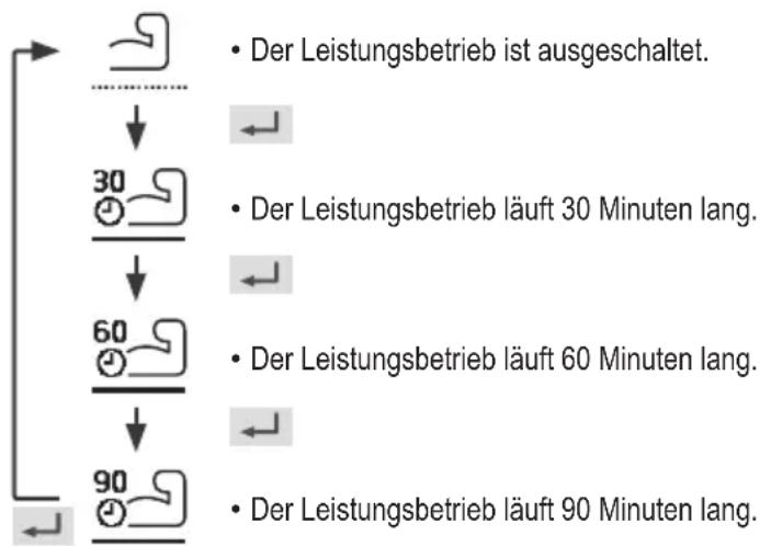 PANASONIC CZ-RTW1 - Leistungsbetrieb - 1