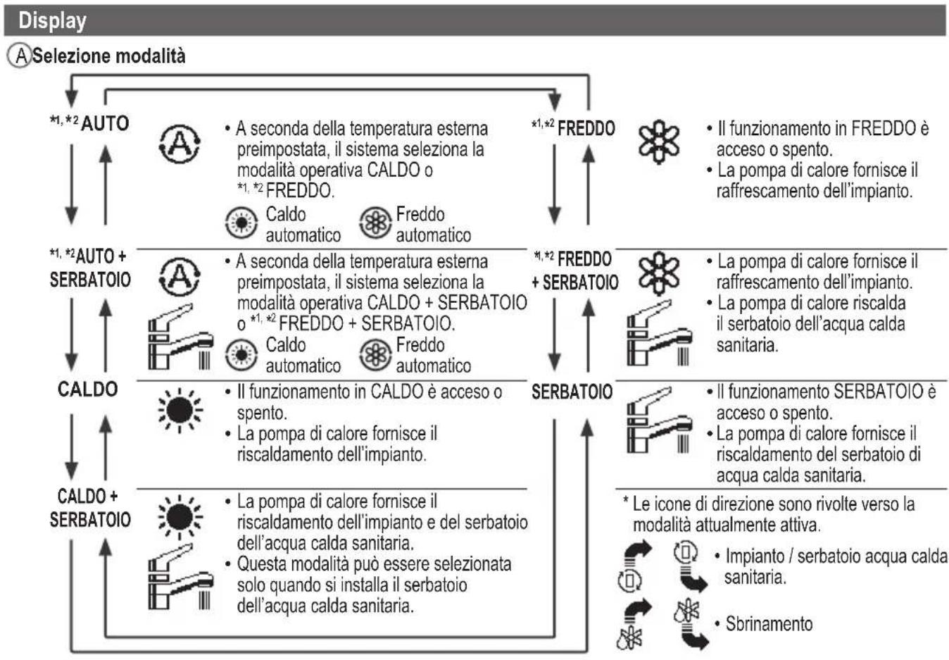 PANASONIC CZ-RTW1 - Pulsanti / Indicatore - 6