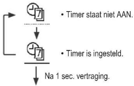 PANASONIC CZ-RTW1 - Week-timer - 1