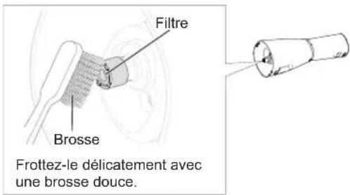 PANASONIC EW-DJ86 - ▶ Lorsque le jet d'eau est médiocre - 1