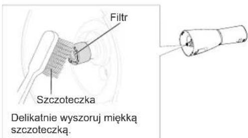 Filtr Szczoteczka Delikatnie wyszoruj miękką szcoteczką.