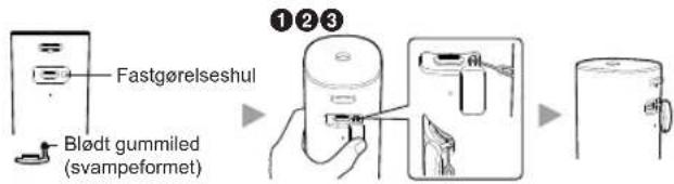 Fastgørelseshul Blødt gummiled (svampeformet) ①②③