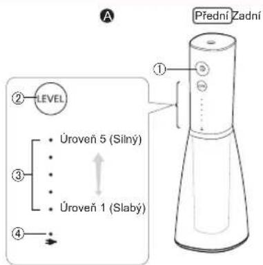 A Přední Zadní ② LEVEL • Úroveň 5 (Silný) ③ • • • • • • • • ④ ↑ • • • •