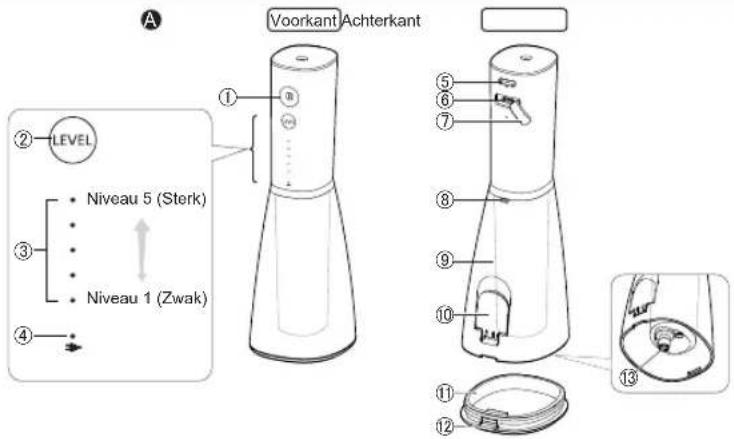 A Voorkant Achterkant LEVEL Niveau 5 (Sterk) Niveau 1 (Zwak) ① ② ③ ④ ⑤ ⑥ ⑦ ⑧ ⑨ ⑩ ⑪ ⑫ ⑬ ⑭ ⑮