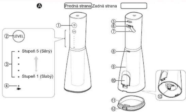 A Predná strana Zadná strana LEVEL Stupeň 5 (Silný) Stupeň 1 (Slabý) ① ② ③ ④ ⑤ ⑥ ⑦ ⑧ ⑨ ⑩ ⑪ ⑫ ⑬ ⑭ ⑮