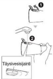 Täysivesisijainti