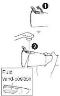 ① ② Fuld vand-position