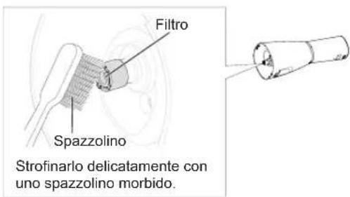 PANASONIC EW-DJ86 - ▶ Quando il getto d'acqua è debole - 1