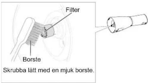 Filter Borste Skrubba lätt med en mjuk borste.