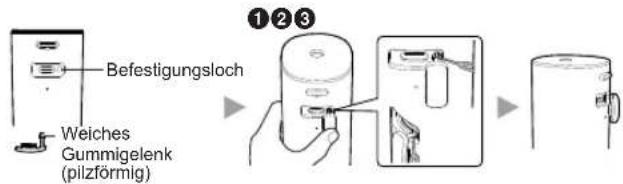 Befestigungsloch Weiches Gummigelenk (pilzförmig) ①②③