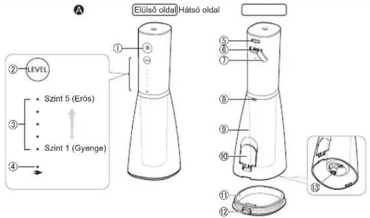 A Elülső oldal Hátsó oldal ① LEVEL Szint 5 (Erös) Szint 1 (Gyenge) ② ③ ④ ⑤ ⑥ ⑦ ⑧ ⑨ ⑩ ⑪ ⑫ ⑬