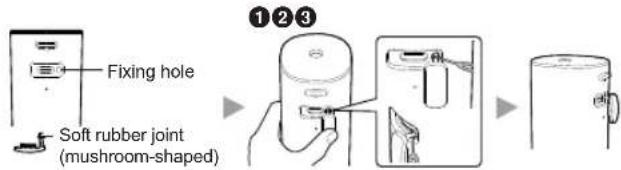 Fixing hole Soft rubber joint (mushroom-shaped) ①②③