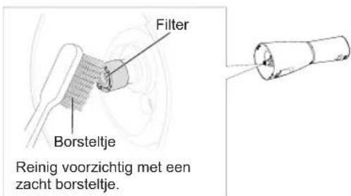 Filter Borsteltje Reinig voorzichtig met een zacht borsteltje.