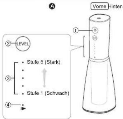 A LEVEL Stufe 5 (Stark) Stufe 1 (Schwach) Vorne Hinten ① ② ③ ④