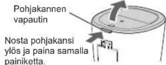 Pohjakannen vapautin Nosta pohjakansi ylös ja paina samalla painiketta.