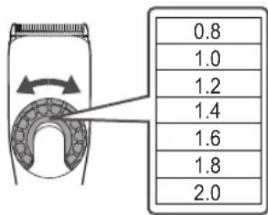 PANASONIC ER-FGP90 - Verwendungsweise - 1
