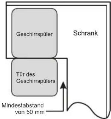 NODOR NorCare DW4611 I SL - Schritt 1. Auswahl des besten Standorts für den Geschirrspüler - 2