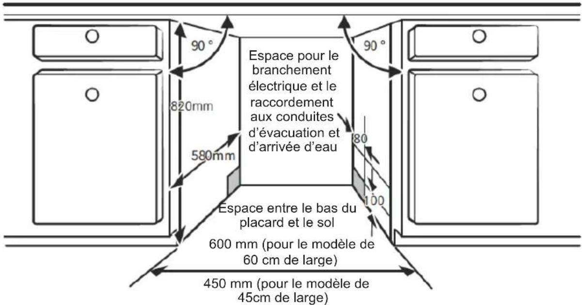 NODOR NorCare DW4611 I SL - Étape 1. Sélection de l'emplacement le plus ajusté au lave-vaisselle - 1