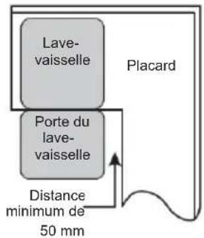 NODOR NorCare DW4611 I SL - Étape 1. Sélection de l'emplacement le plus ajusté au lave-vaisselle - 2