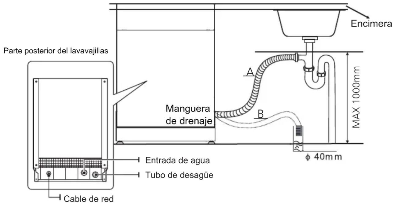 NODOR NorCare DW4611 I SL - - Conexión de las mangueras de drenaje - 1