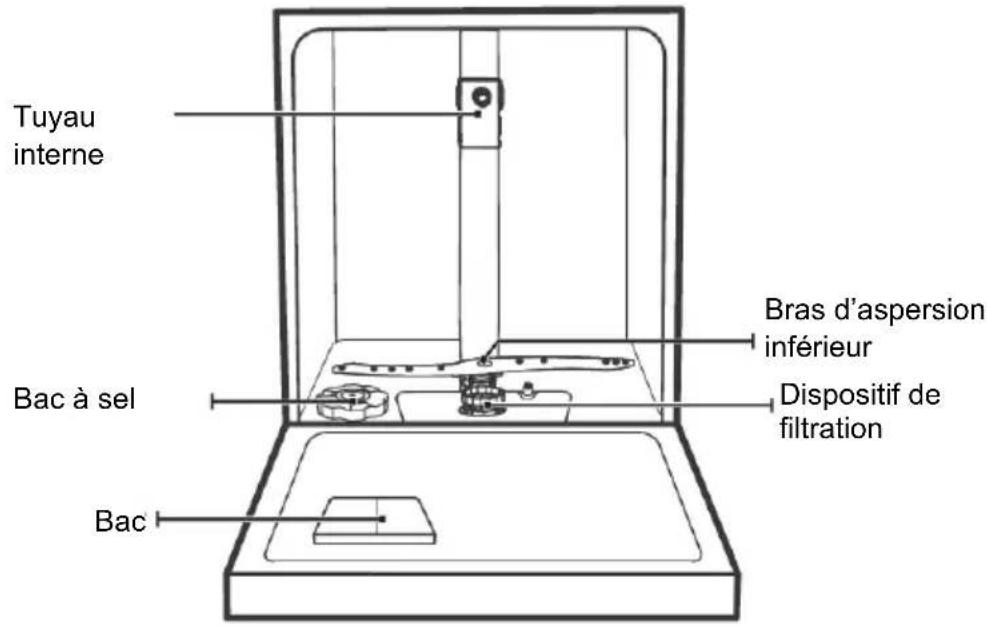 NODOR NorCare DW4611 I SL - IMPORTANT : - 1