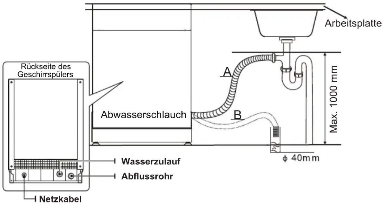 NODOR NorCare DW4611 I SL - Anschluss des Abwasserschlauchs - 1