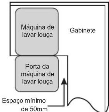 NODOR NorCare DW4611 I SL - Passo 1. SeLECTIONando o melhor local para a boaquina de lavar louça - 2