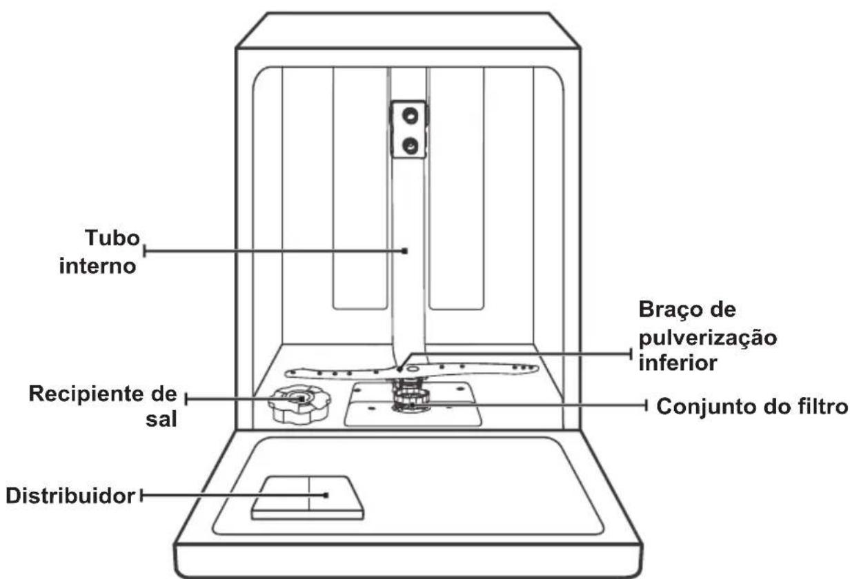 NODOR NorCare DW4611 I SL - IMPORTANTE: - 1