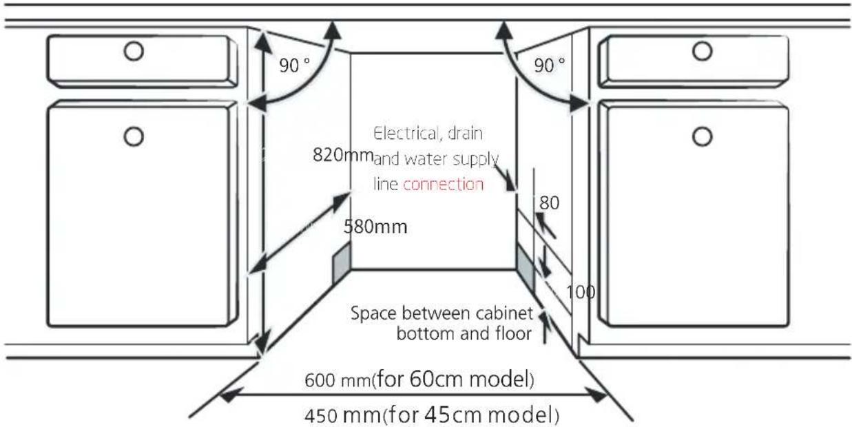 NODOR NorCare DW4611 I SL - Step 1. Selecting the best location for the dishwasher - 1