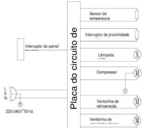 NODOR NorCare VC 4800 DB - Precauções na instalação - 2