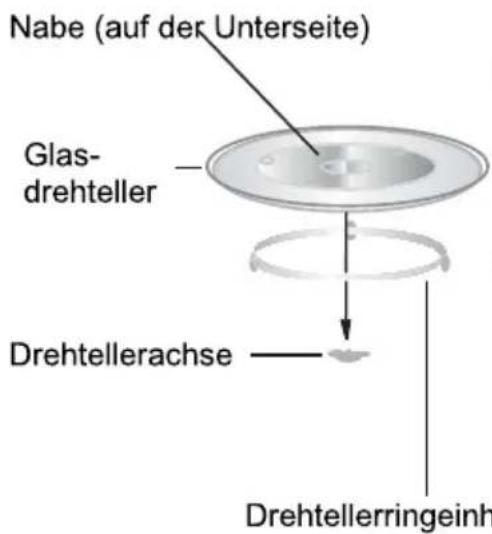 NODOR NorChef MW 25 DG DB - Einsetzen des Drehtellers - 1