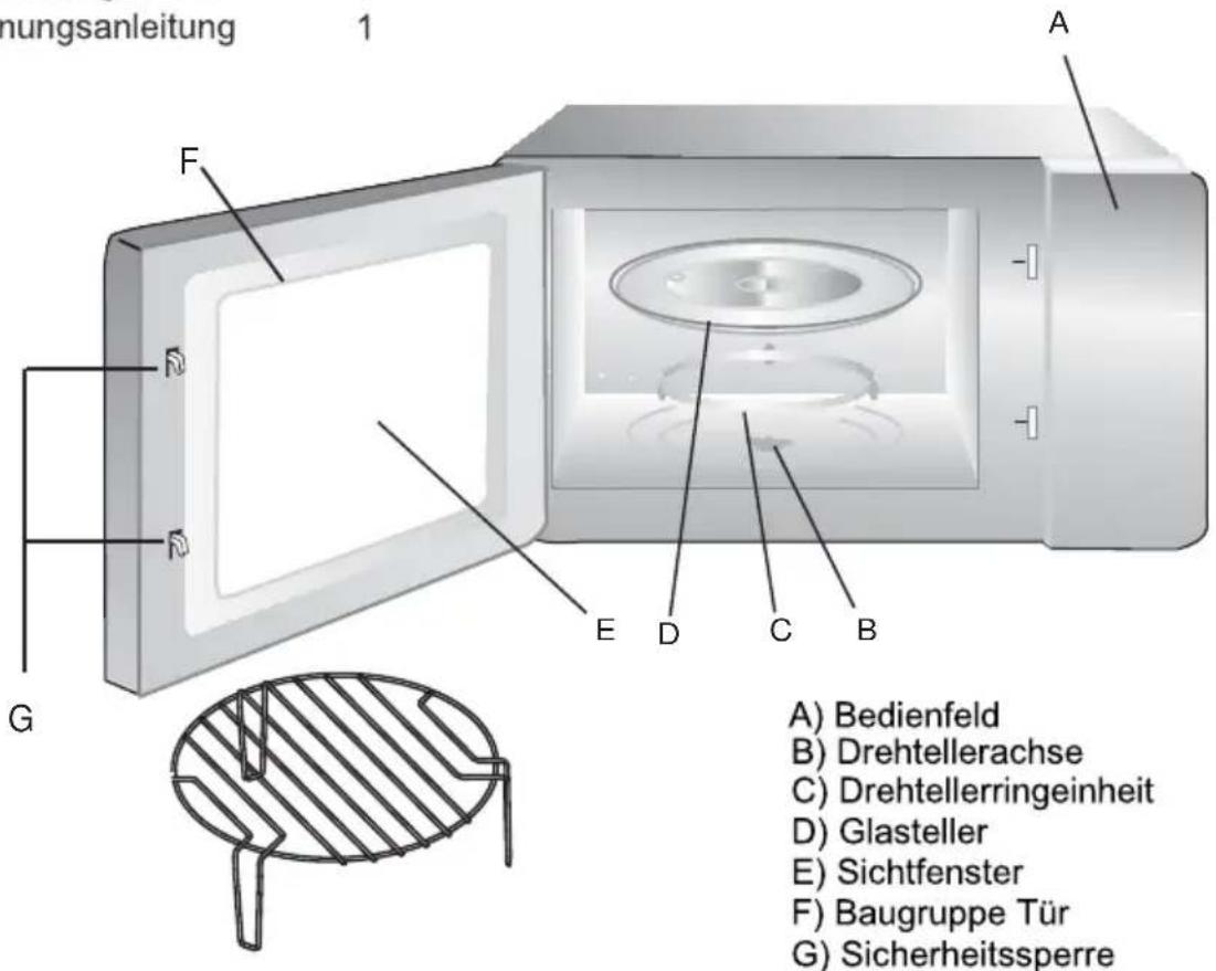 NODOR NorChef MW 25 DG DB - Bezeichnungen von Herdtileen und Zubehör - 1