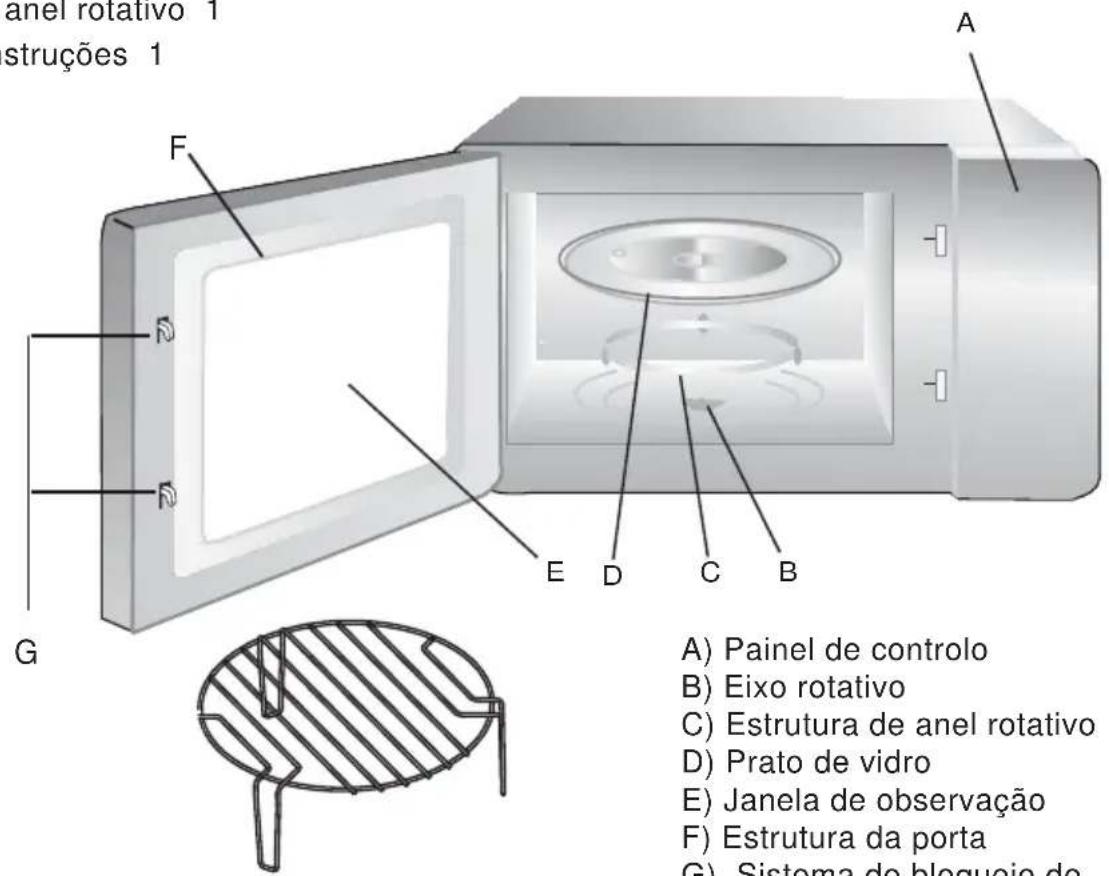 NODOR NorChef MW 25 DG DB - Nomes das peças e acessórios do microondas - 1