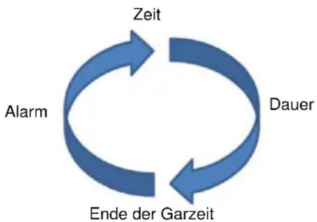 NODOR NorChef MW 4800 DB - Zeiteinstellung - 1