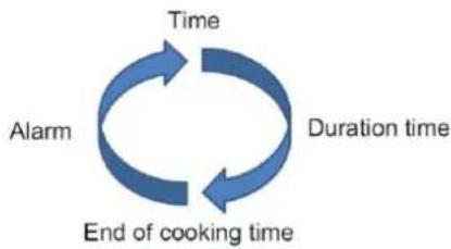 NODOR NorChef MW 4800 DB - Time setting - 1