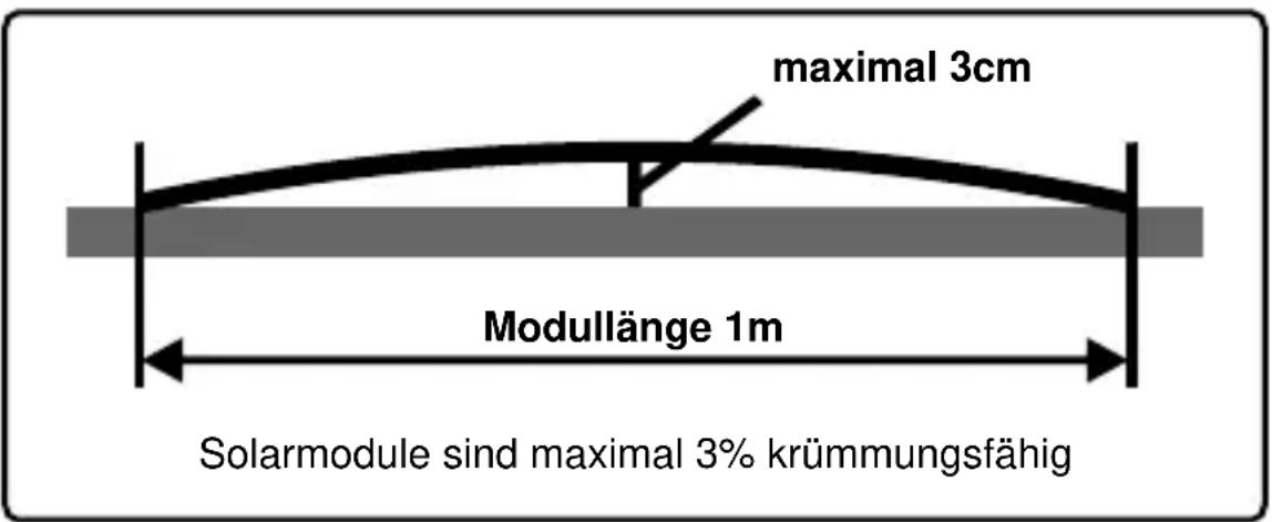 Sunware SW-20143 - Nur bei Modulen mit 3-adrigem Anschlusskabel: - 1