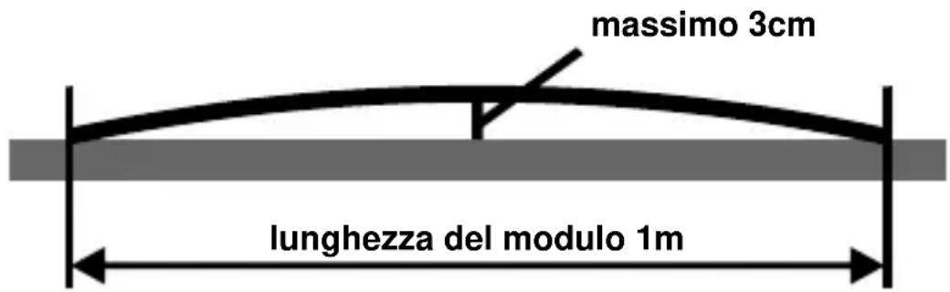 Sunware SW-20143 - Solo nei moduli con cavo di collegamento tripolare: - 2