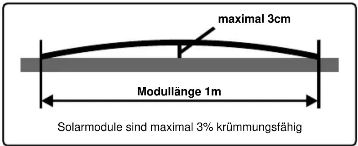 Sunware SW-20144 - Nur bei Modulen mit 3-adrigem Anschlusskabel: - 1