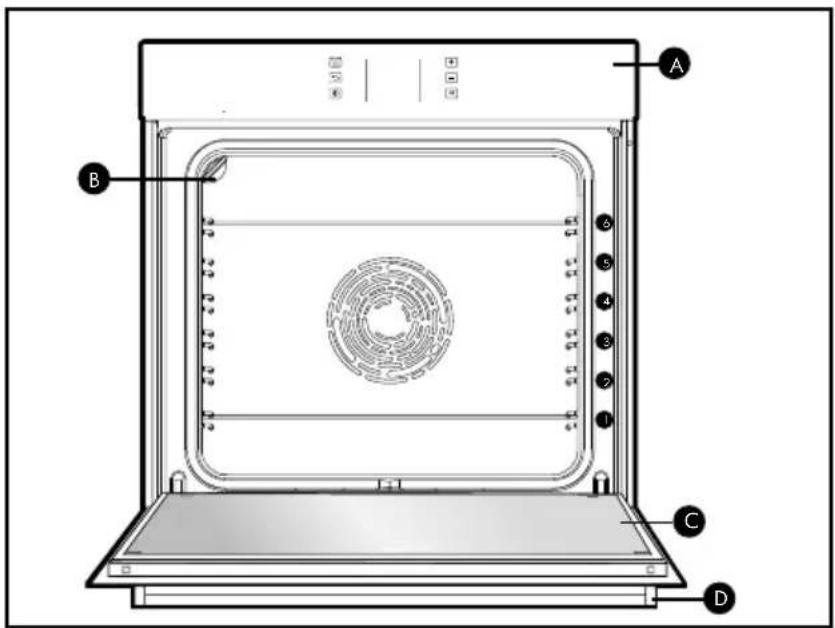 BRANDT BOP7568BB - PRESENTASJON AV OVNEN - 1