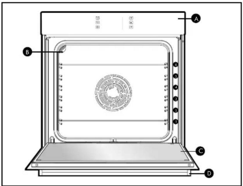 BRANDT BOP7568BB - ÜBERSICHT ÜBER DEN BACKOFEN - 1