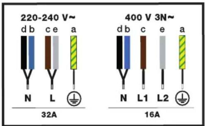 BRANDT BPI184HUB - ELEKTRICKÉ ZAPOJENÍ - 1