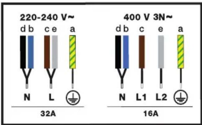 BRANDT BPI184HUB - ELEKTRICKÉ ZAPOJENIE - 1