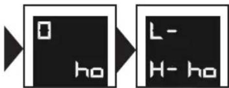 BRANDT BPI184HUB - Λειτουργία Horizone Piano - 1
